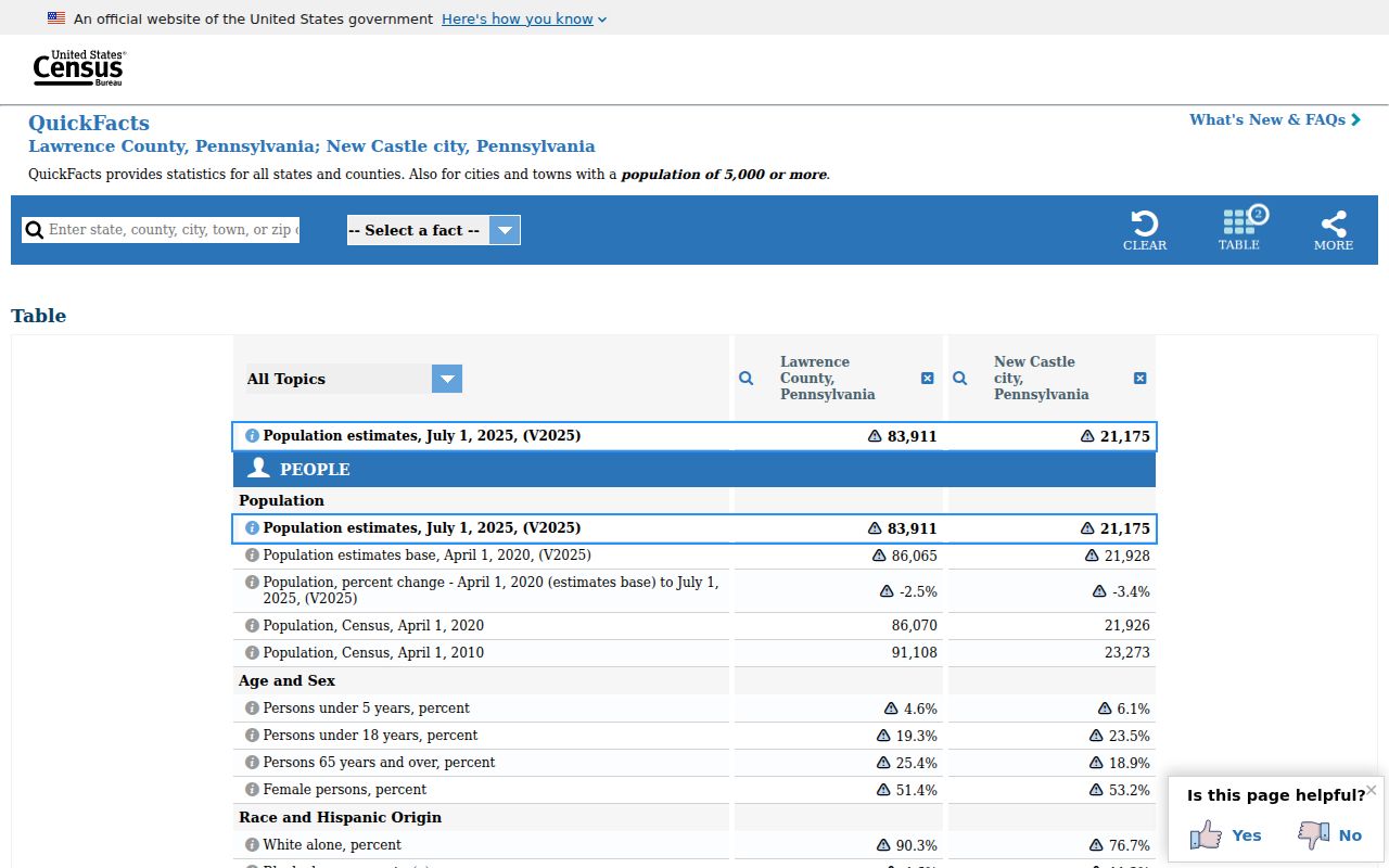 New Wilmington criminal record context from official Census data